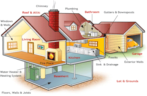 Home Property Management Service and Home Repair Services Houston