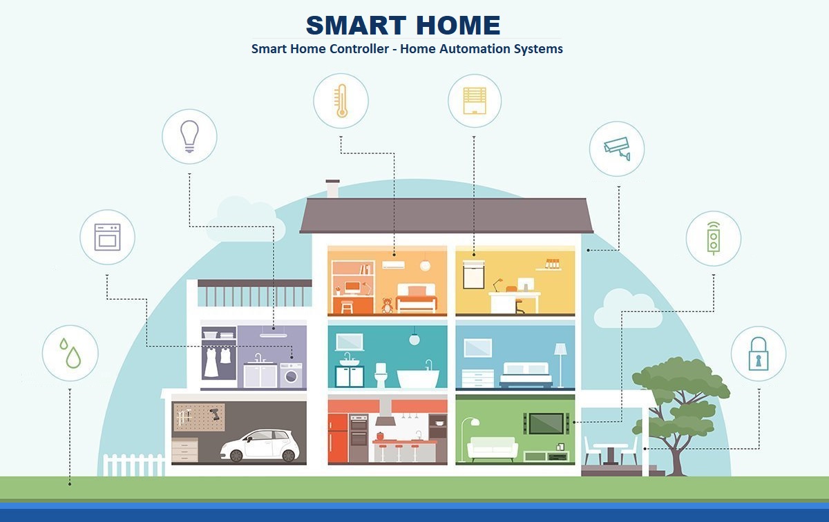 SMART HOME AUTOMATION SYSTEMS Installers Houston Texas