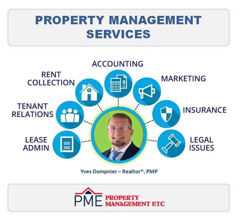Houston Property Management Services for Landlords and Investors by Realtor